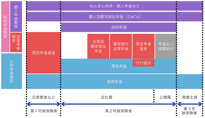 日本の年金制度 - 【解説】日本の退職金・企業年金制度とは? 日本の年金制度 - 【解説】日本の退職金・企業年金制度とは?