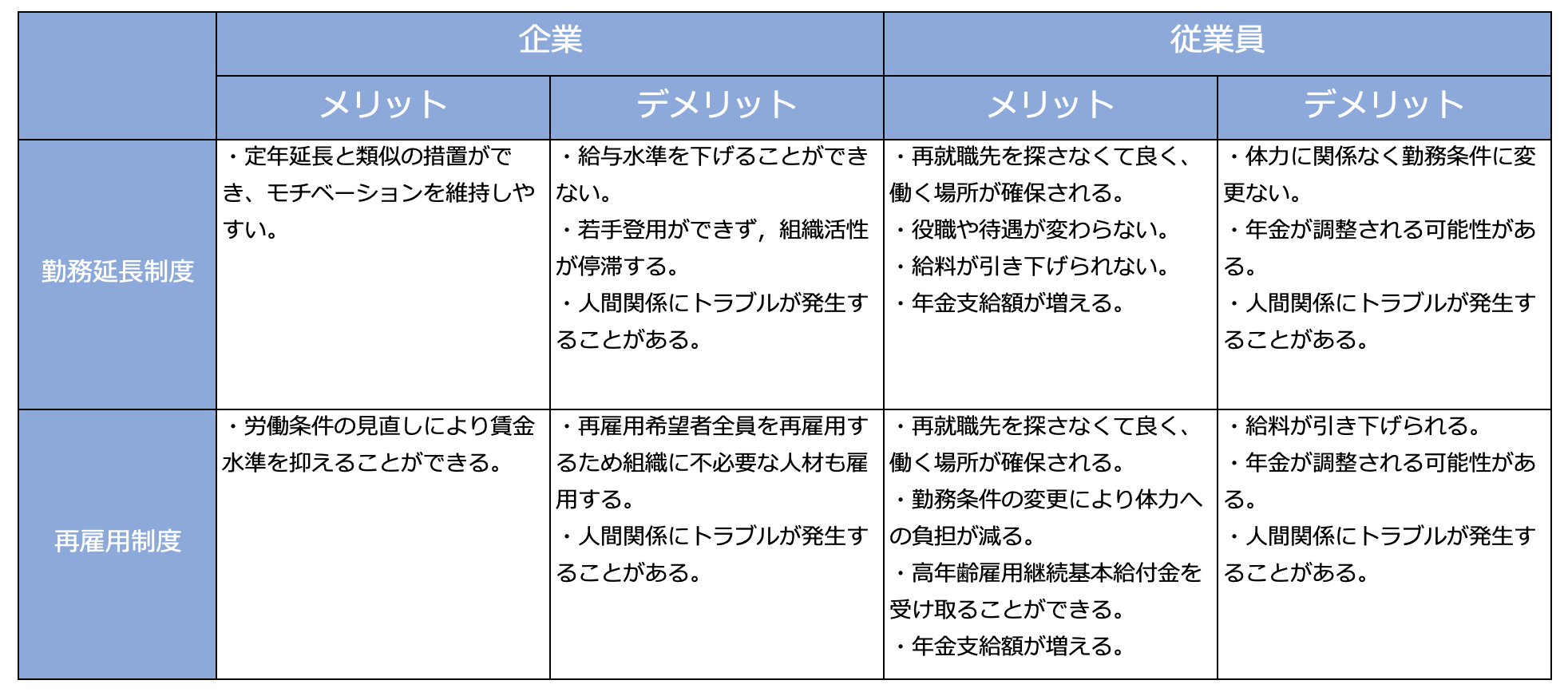 継続雇用メリデメ