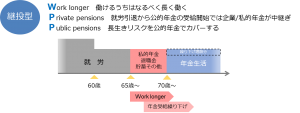 図表.WPP - 図表.WPP