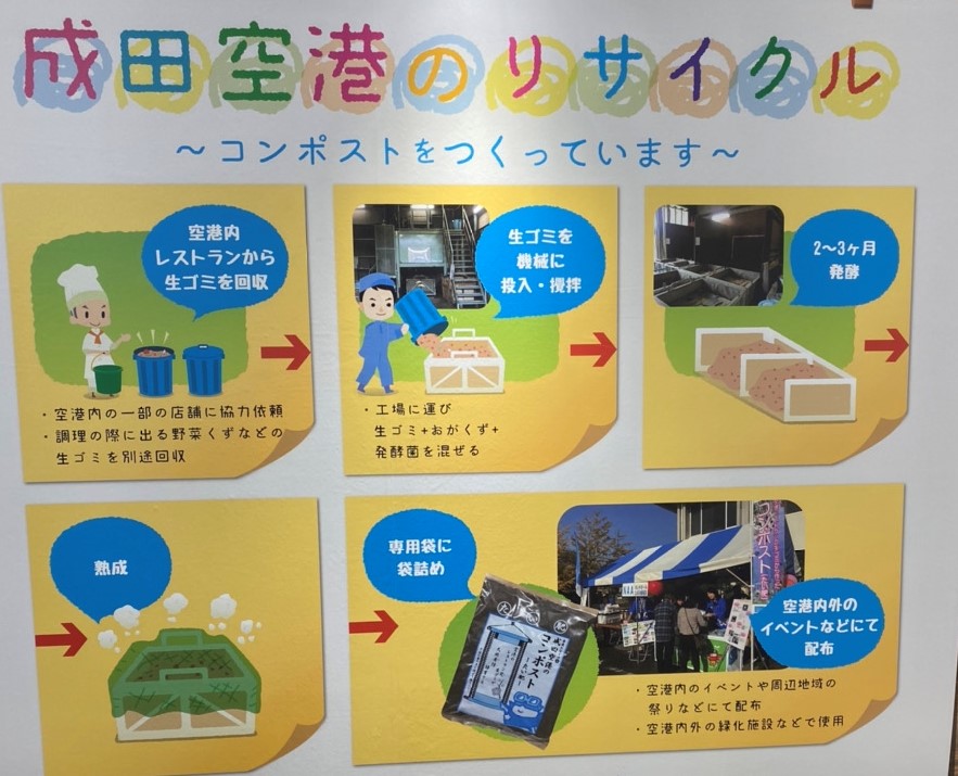 エコプロ2019・成田空港