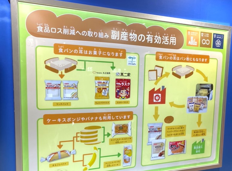 第2回 SDGsコンサルがお伝えする「エコプロ2019」の見どころと取組紹介!~大企業編~ - 第2回 SDGsコンサルがお伝えする「エコプロ2019」の見どころと取組紹介!~大企業編~ 第2回 SDGsコンサルがお伝えする「エコプロ2019」の見どころと取組紹介!~大企業編~ - 第2回 SDGsコンサルがお伝えする「エコプロ2019」の見どころと取組紹介!~大企業編~