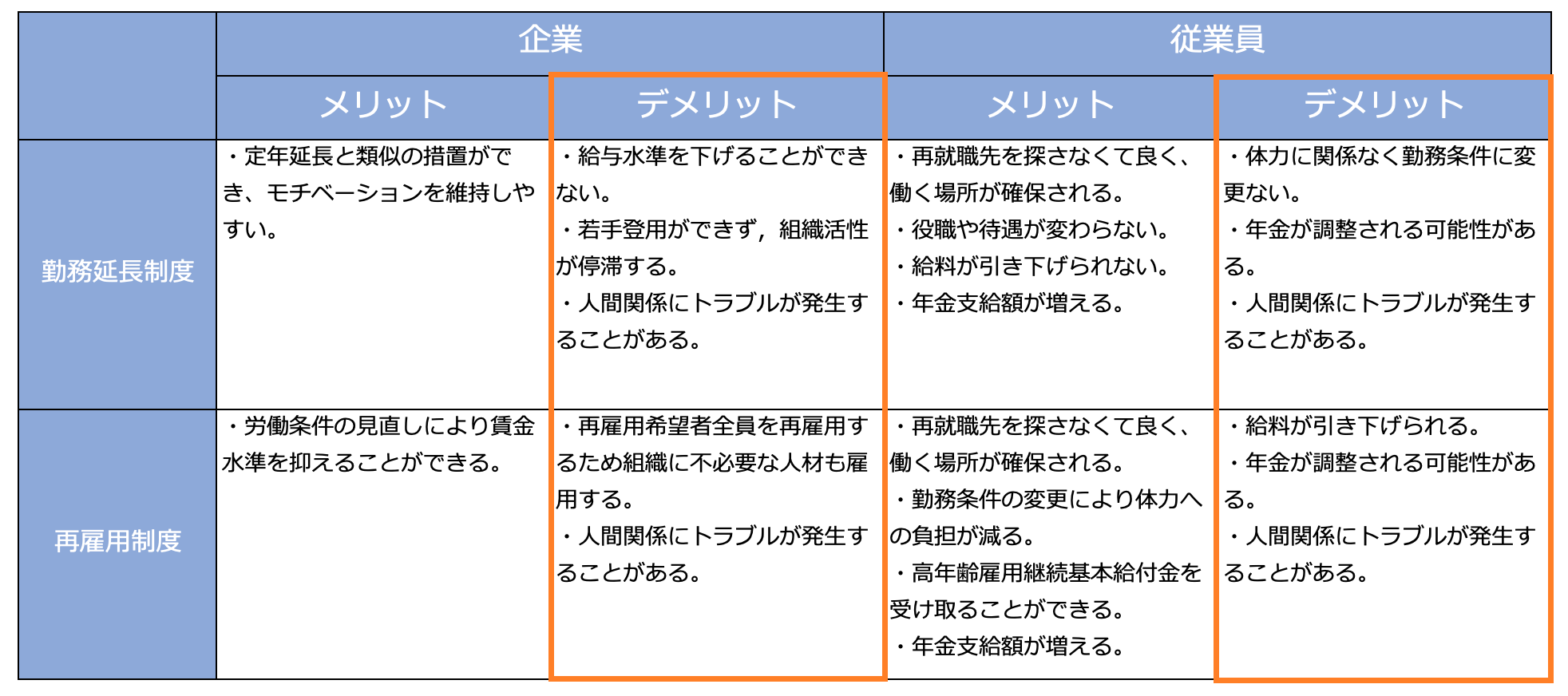 継続雇用制度メリデメ(デメリット) - 【解説】継続雇用制度とは？制度の概要と注意点