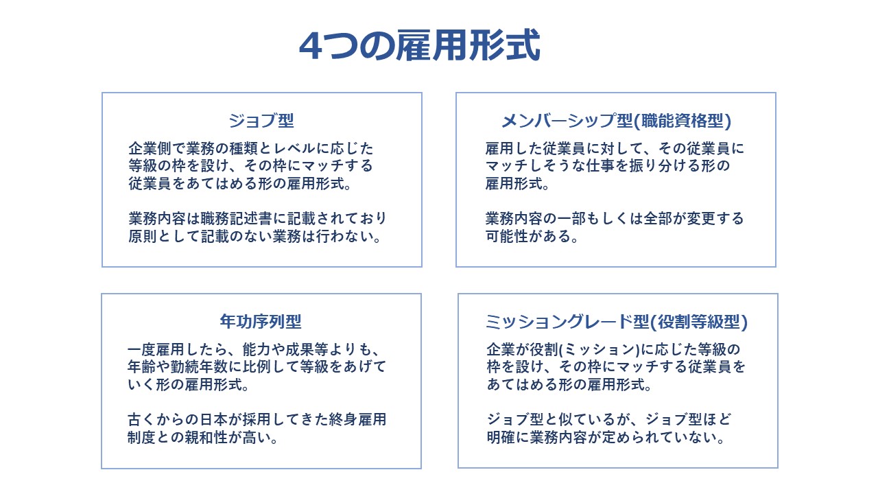 ジョブ型　雇用形式 - 【解説】ジョブ型雇用とは？概要とメリット・デメリット、ジョブ型に向いている企業の特徴